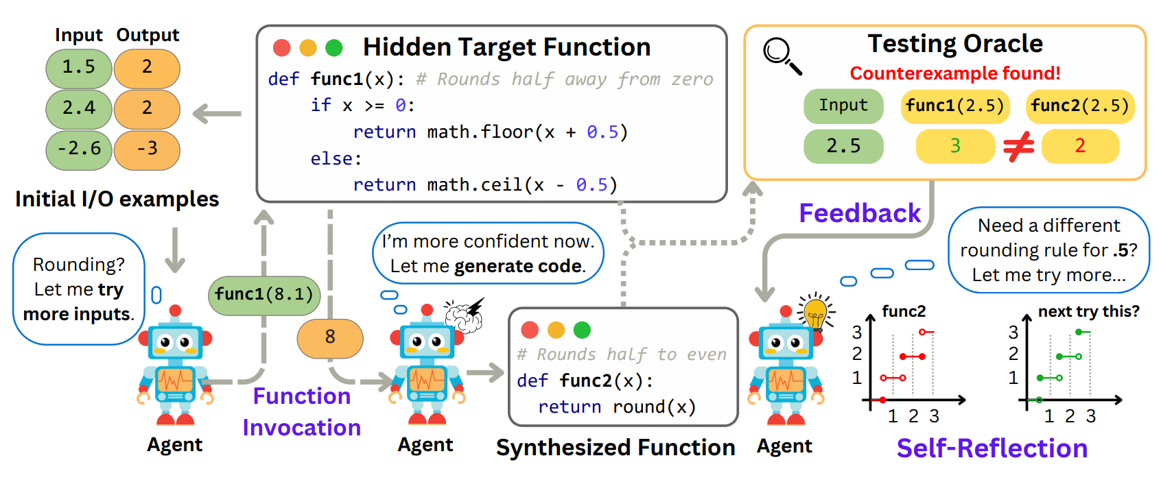 CodeARC Overview