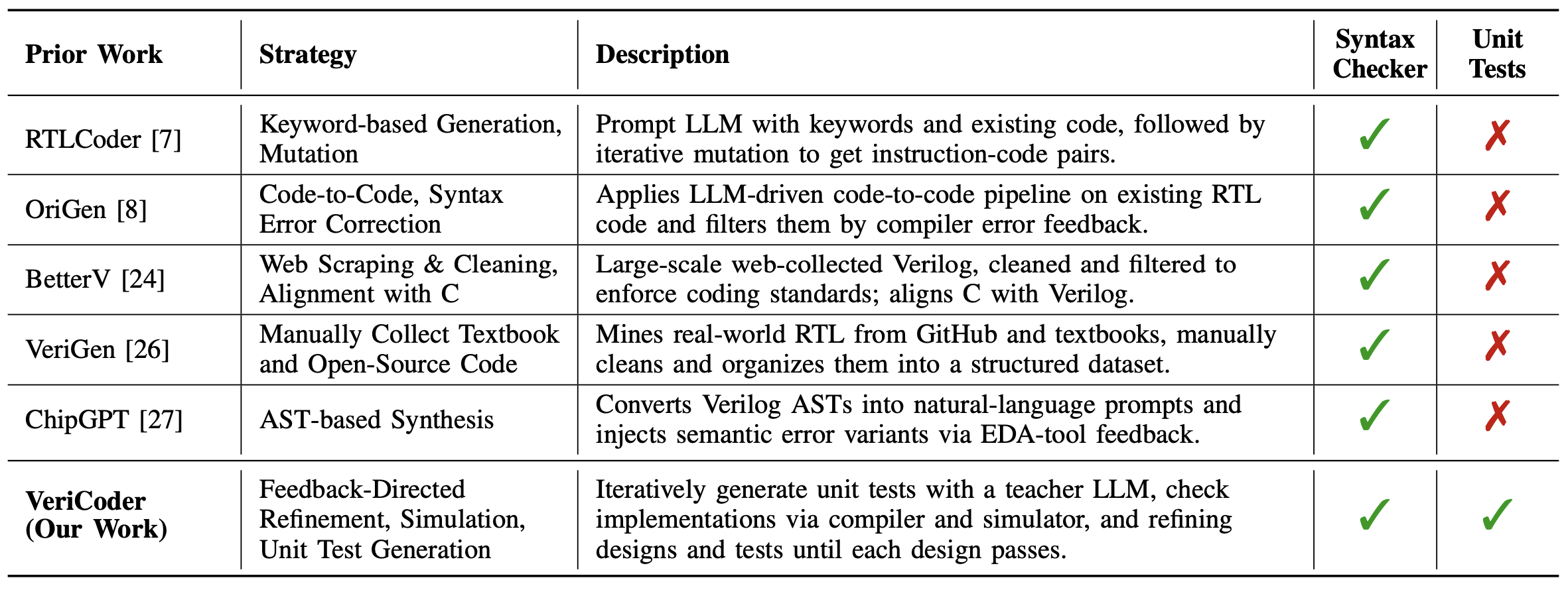 Comparison with other datasets